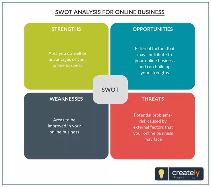 Swot analyses. Swot analysis. strength swot. business swot analysis.