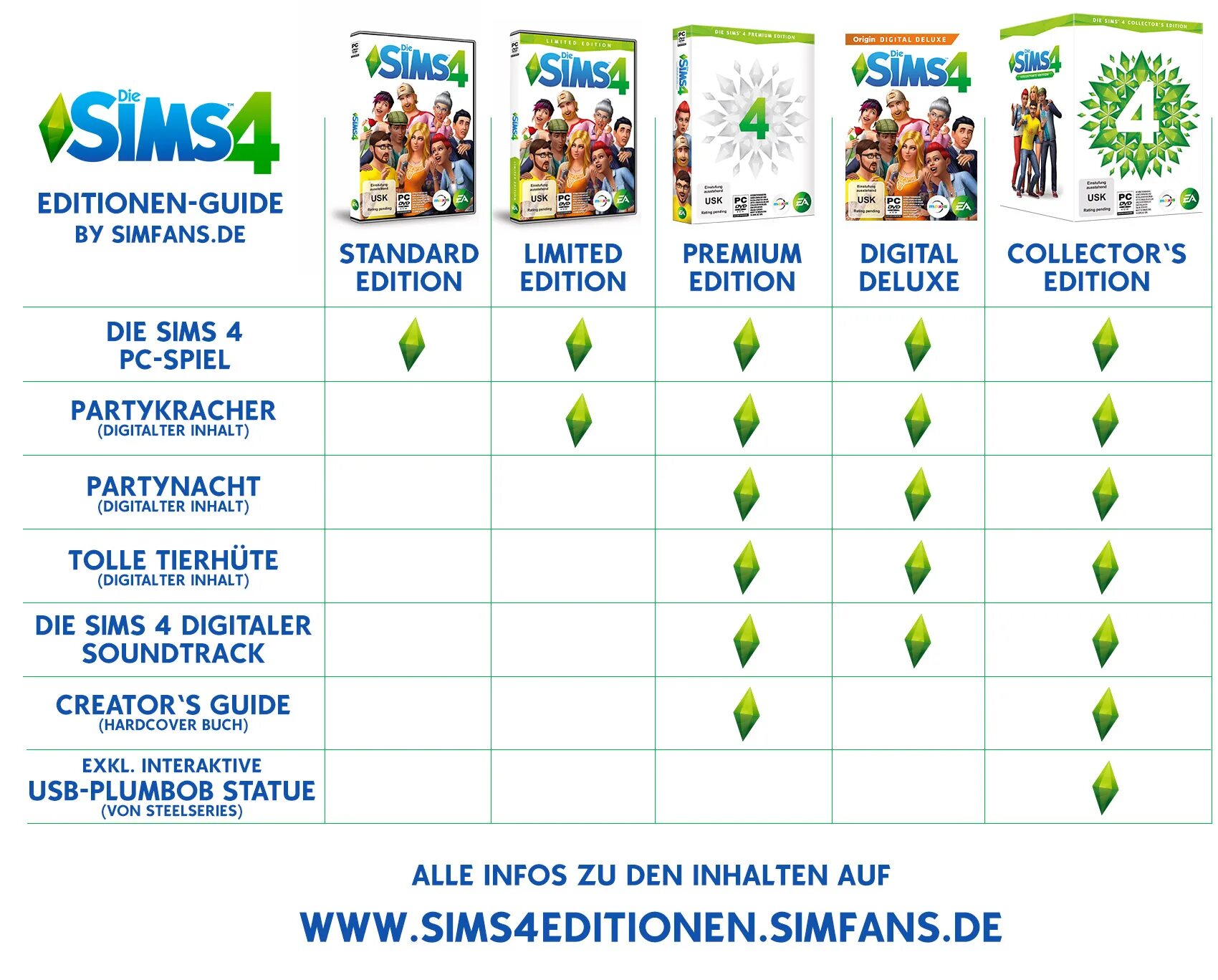 черты характера симс. таблица заболеваний симс 4. болезни симс 4 таблица. симс 4 таблица. симс 4 таблица.