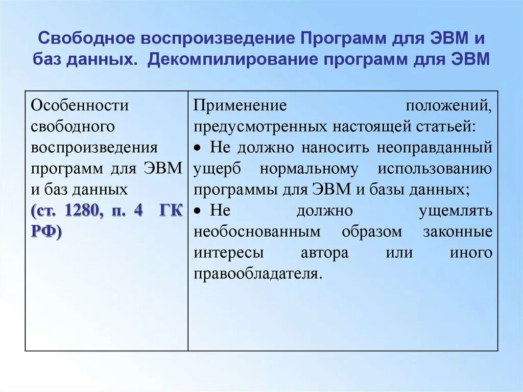 Разработка программ для эвм. Программы для ЭВМ И базы данных. Программы для ЭВМ И базы данных являются. Готовая программа для ЭВМ. Правовой режим программ для ЭВМ И баз данных.