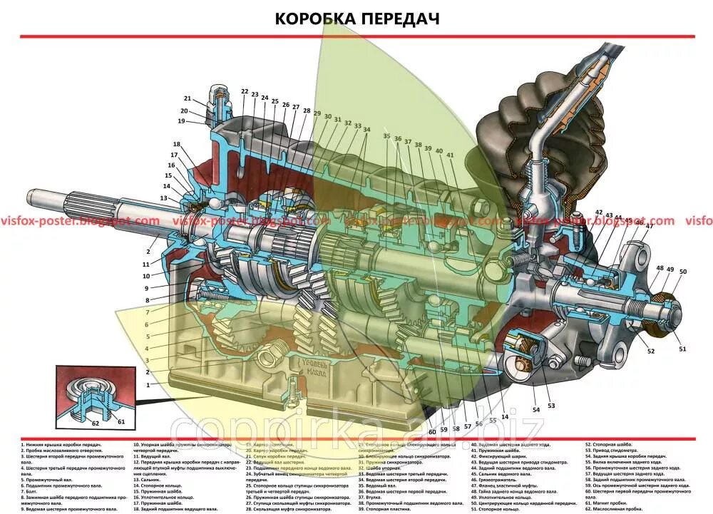 Коробка передач на ваз 21 0 7. Схема коробки передач ВАЗ 2101. Коробка ВАЗ 2101 4 ступка схема. Коробка передач ВАЗ 2106 4 ступенчатая схема. Коробка передач ВАЗ 2101 устройство.