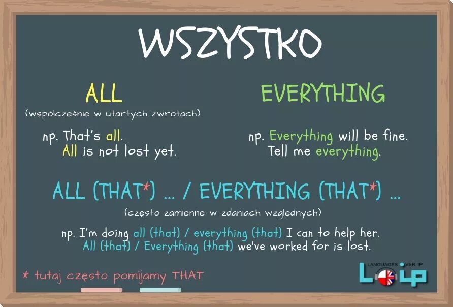 All everything разница. Every all правило. Each every all разница. All whole everything разница. Everything was different