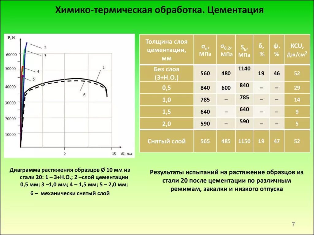 Обработка после цементации. Химико термическая обработка. химико-термическая обработка сталей. методы химико-термической обработки. химико термическая обработка таблица.