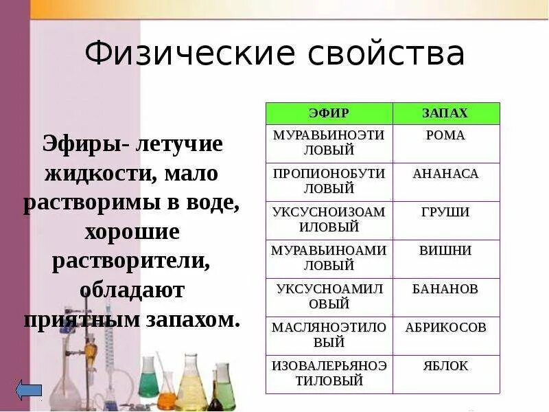 Высшие карбоновые кислоты сообщение. Виды пищевых кислот. Кислоты примеры. Применение карбоновых кислот таблица. Карбоновые кислоты примеры.