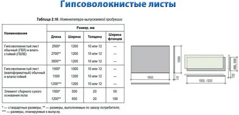 Вес листа гвл 10