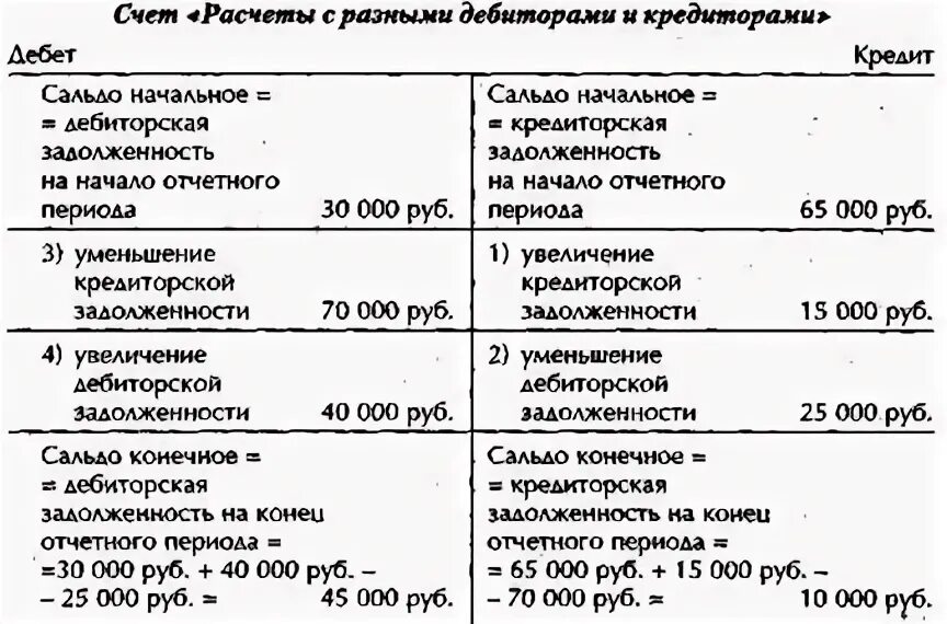 76 расчеты с разными дебиторами и кредиторами. Расчеты с дебиторами и кредиторами. расчеты с разными дебиторами и кредиторами. расчеты с разными дебиторами. расчеты с разными дебиторами и кредиторами счет.