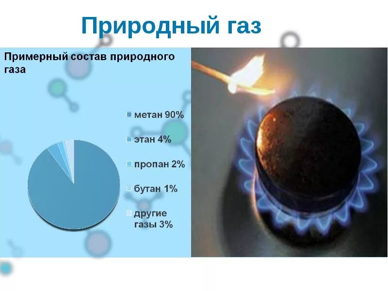 Какой газ отличает. Природный ГАЗ. Состав природного газа. Природный ГАЗ состав. Природный ГАЗ состоит из метана.