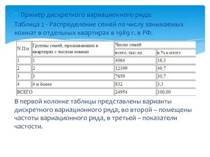 Вариационным называют ряд распределения который построен по