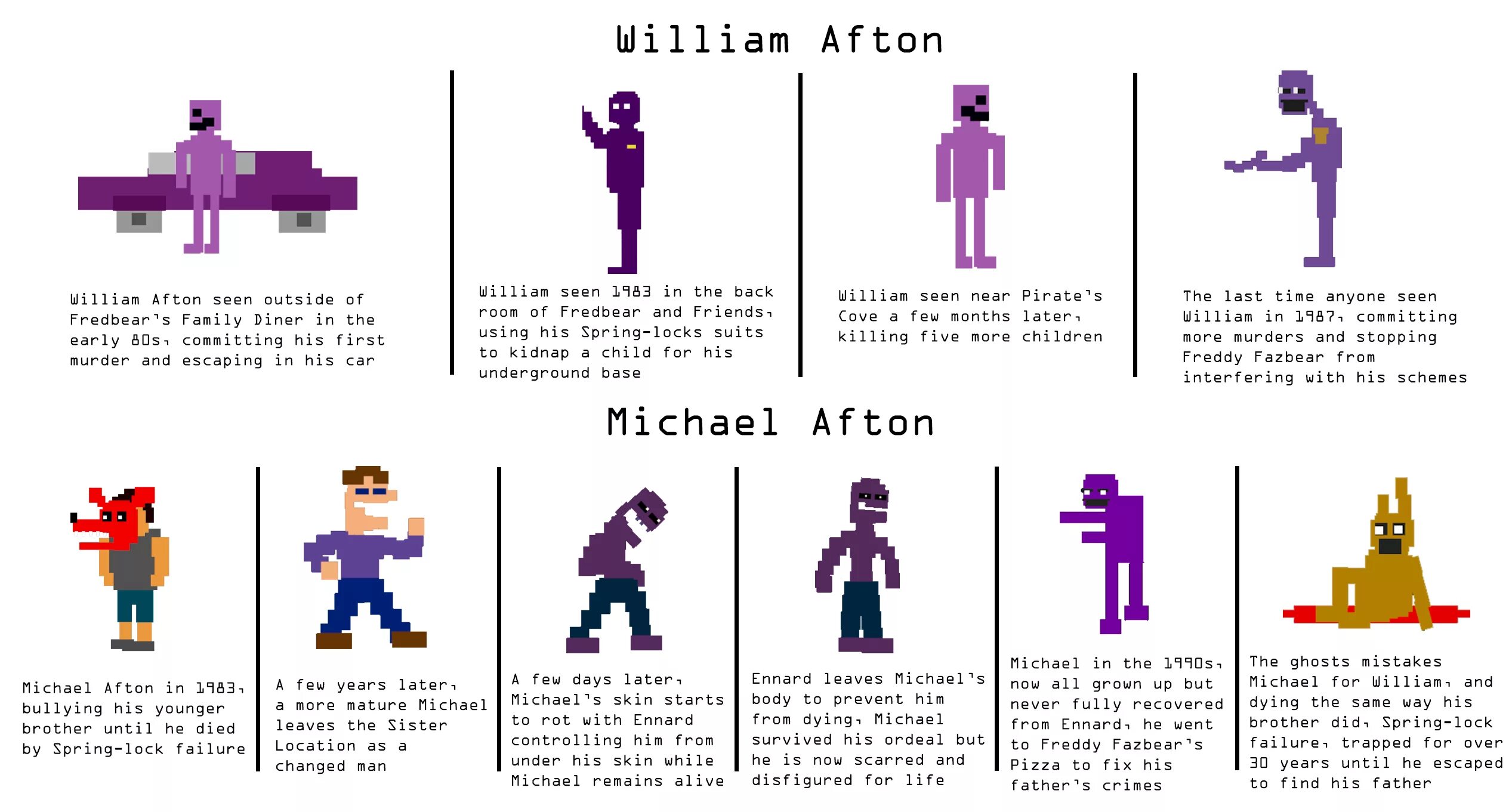 It s me mike. Уильям Афтон из мини игры. Уильям Афтон 3. FNAF Уильям Афтон. Уильям Афтон спрайт.