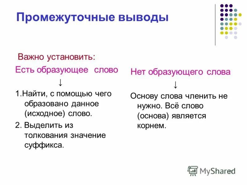 10 слов основой слова. От чего и с помощью чего образуются слова. исходное значение слова. от чего и с помощью чего образуют слова. цельные и членимые слова.