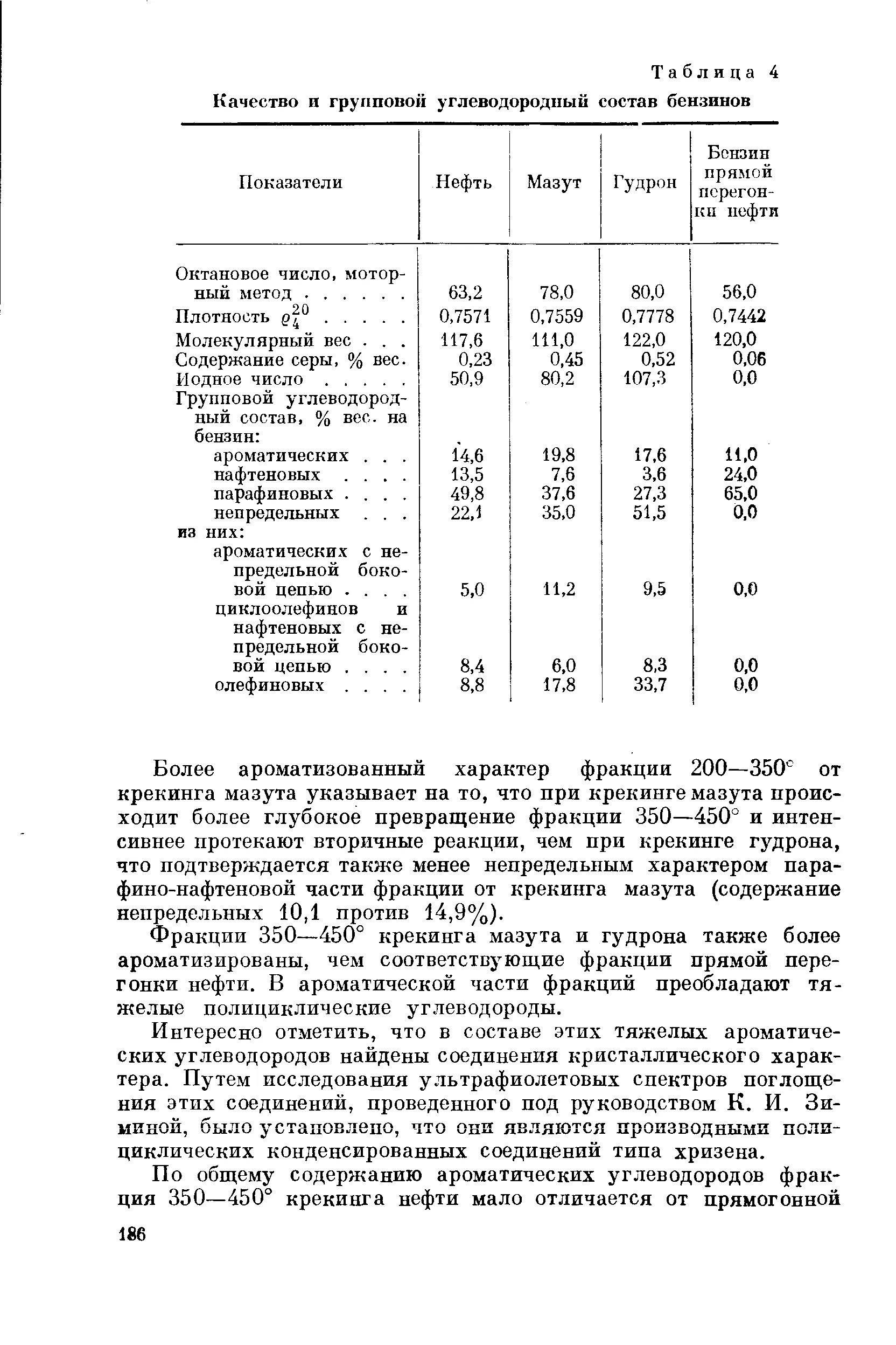 Углеводород в бензине. Углеводородный состав мазута. Мазут формула химическая. Химический состав мазута. Мазут состав углеводородов.