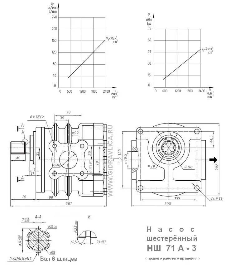 Шестеренный насос нш 32 чертеж. Насос нш 32 чертеж сборочный. Чертеж насоса нш. Чертеж насоса нш. Насос нш 32 чертеж сборочный.