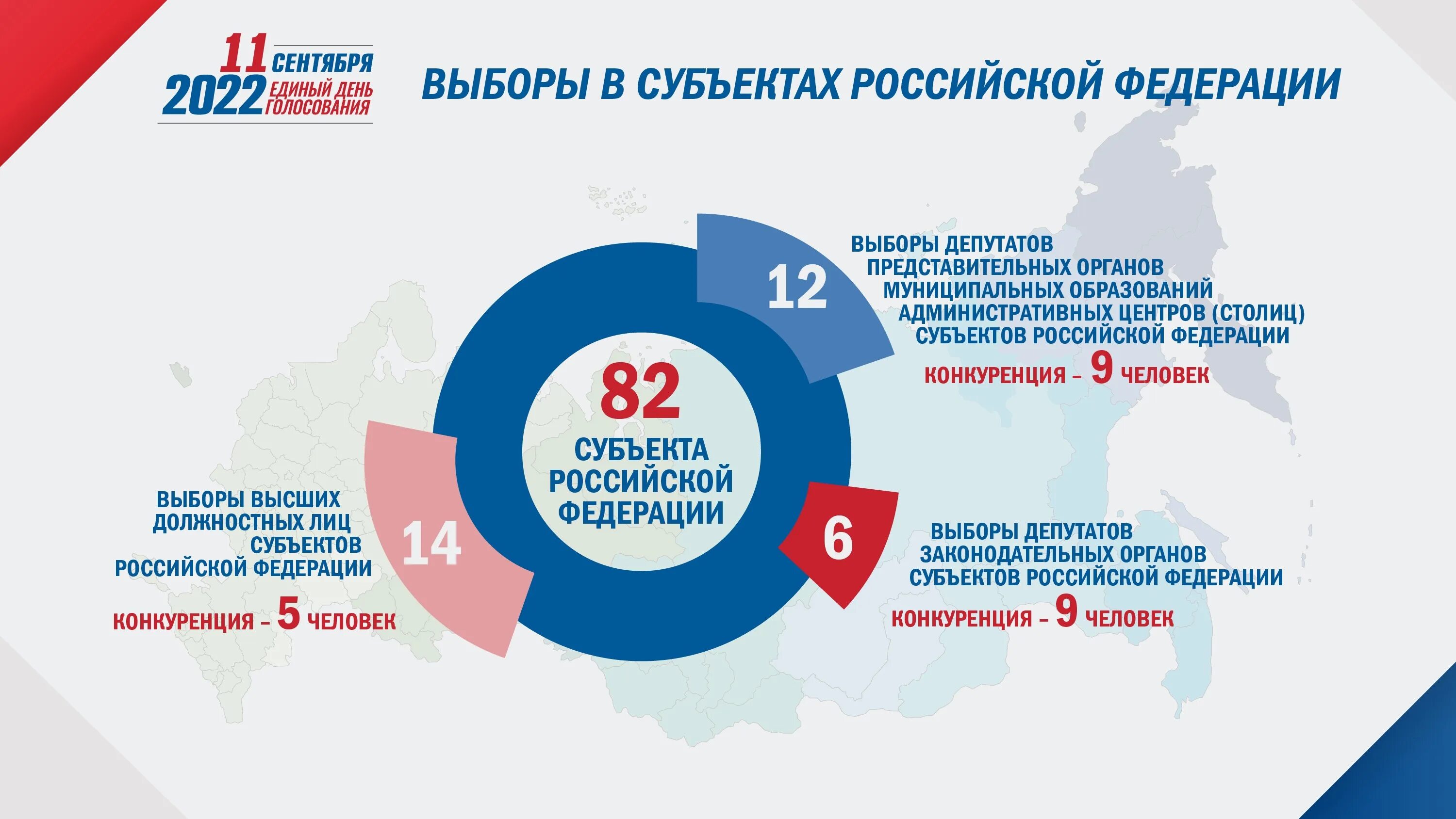 Выборы 11 б. Информация о выборах. Единый день голосования 11 сентября 2022 года. Информация для голосования. Важны выборы в РФ.