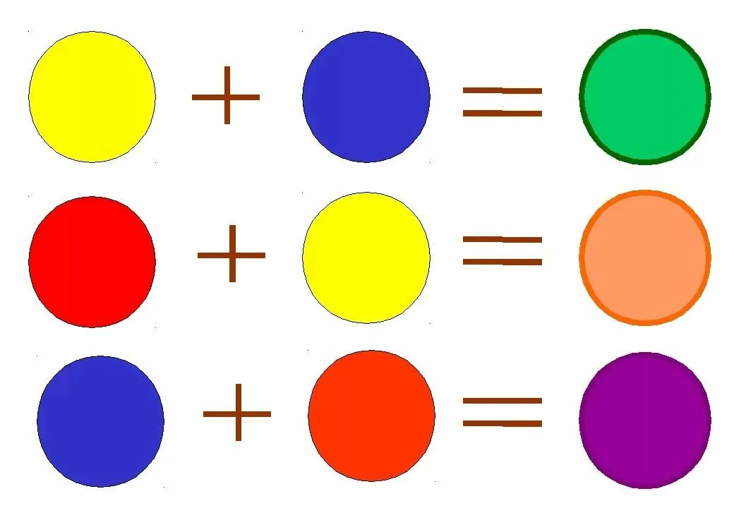 Зеленый плюс розовый. Смешение трех основных цветов. Цвета для дошкольников. Смешение цветов для детей. Составные цвета.