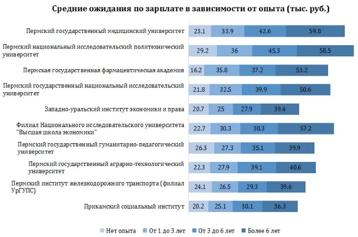 Политех зарплаты. Вступительные баллы на бюджет. Политех зарплаты. Зарплата преподавателя в университете в москве. Политех зарплаты.