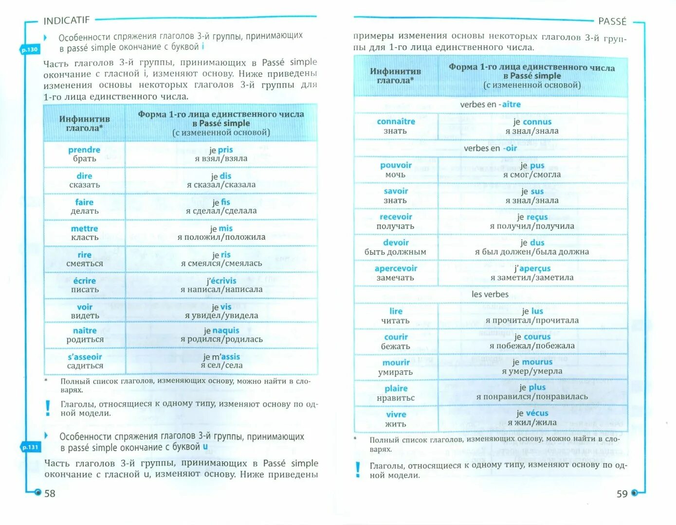 Глаголы полный список. Все о французском глаголе Догадина. Всё о французском глаголе. Догадина.