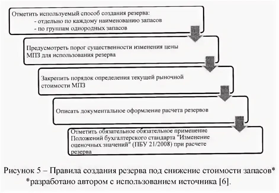 Снижение стоимости тмц