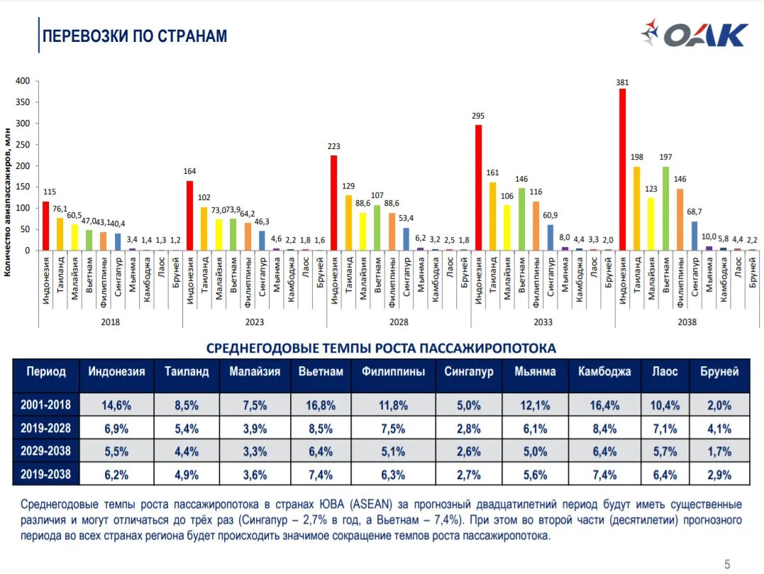 Формы рынка в стране