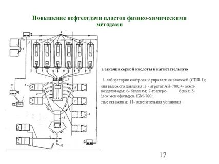 Повышение нефтеотдачи пластов