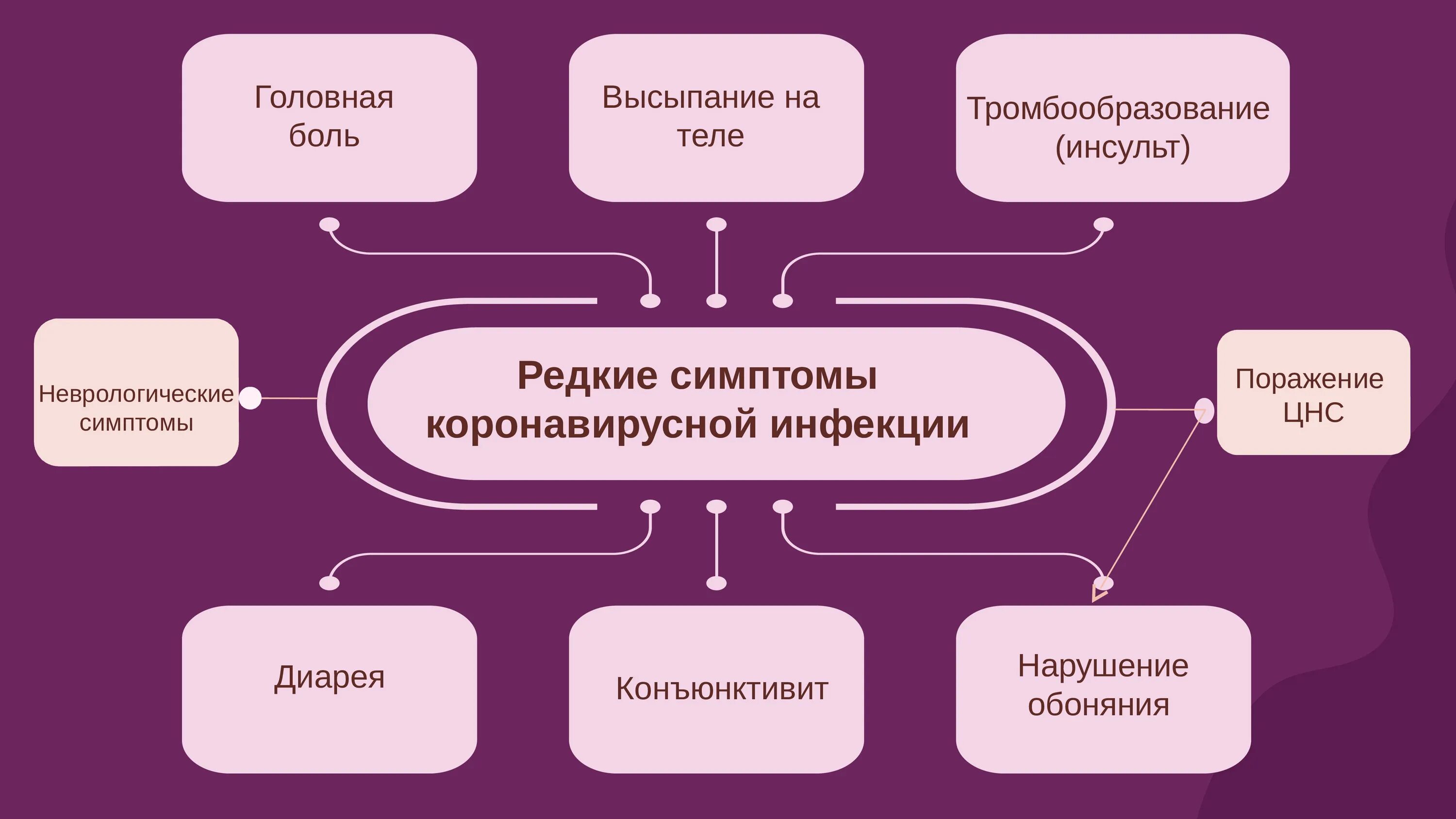 Ковид. Презентация. Источник коронавирусной инфекции.