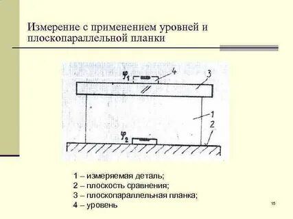 Неплоскостность