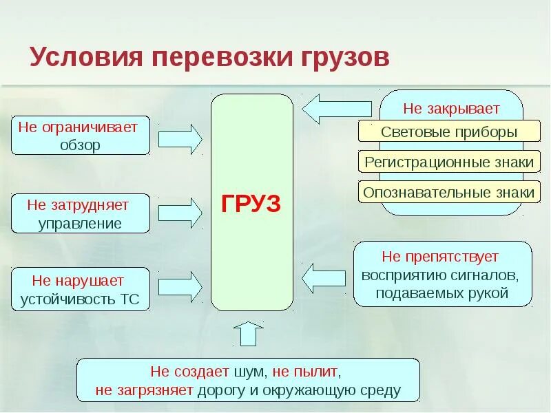 Признаки договора перевозки груза. Договор мультимодальной перевозки. Особенности перевозки. Признаки перевозки. Признаки договора перевозки.