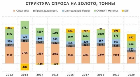 Курс драгоценных на цб сегодня