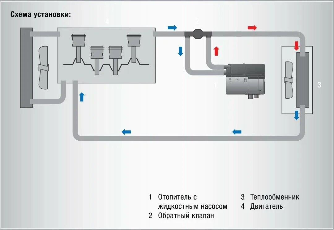 Как установить отопитель