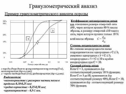 Определение гранулометрического метода