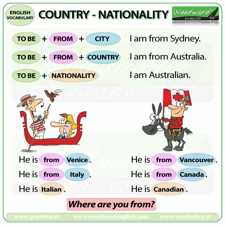 What Nationality are you. Countries and Nationalities. Английский страны на can. What is your Nationality. Where is my present