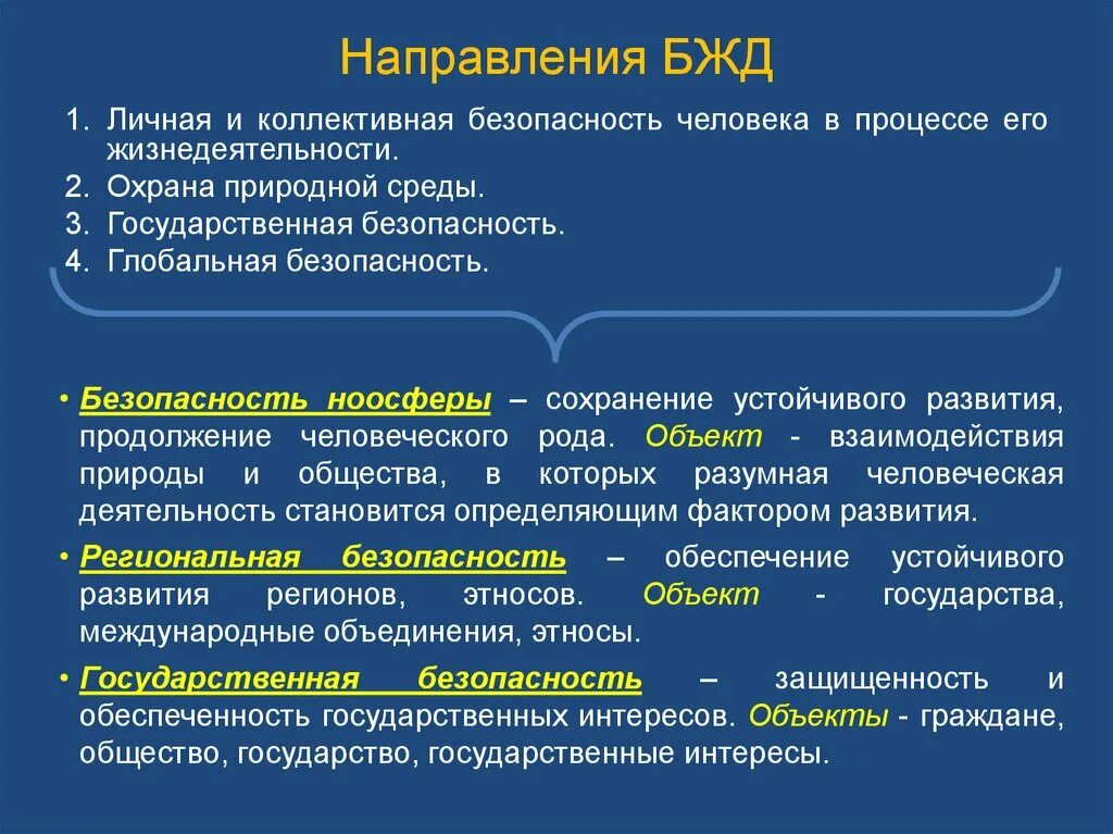 Направления БЖД. Основные направления БЖД. БЖД безопасность жизнедеятельности. Направления обеспечения безопасности жизнедеятельности.