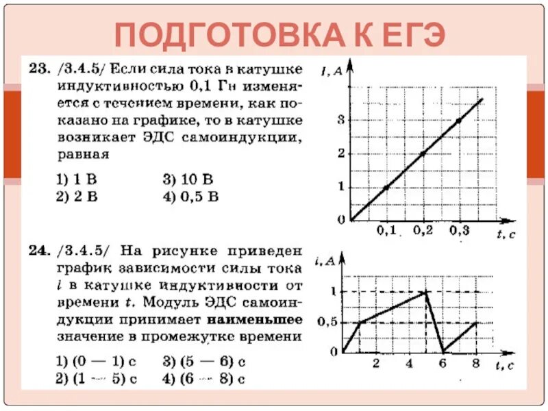 Зависимость силы тока в катушке от времени. Зависимость силы тока в катушке от времени график. График зависимости индукции от тока. Модуль ЭДС В катушке.