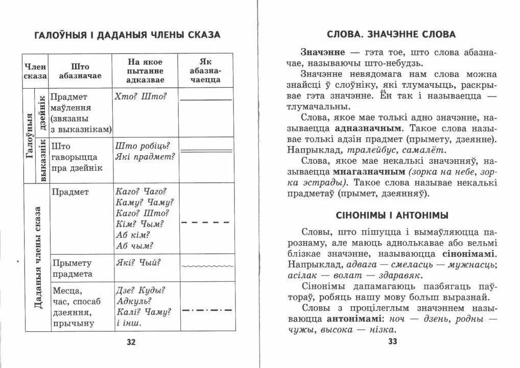 Тэкст па беларускай мове. Что такое акалічнасць у беларускай мове. Памятка па беларускай мове 5 клас.