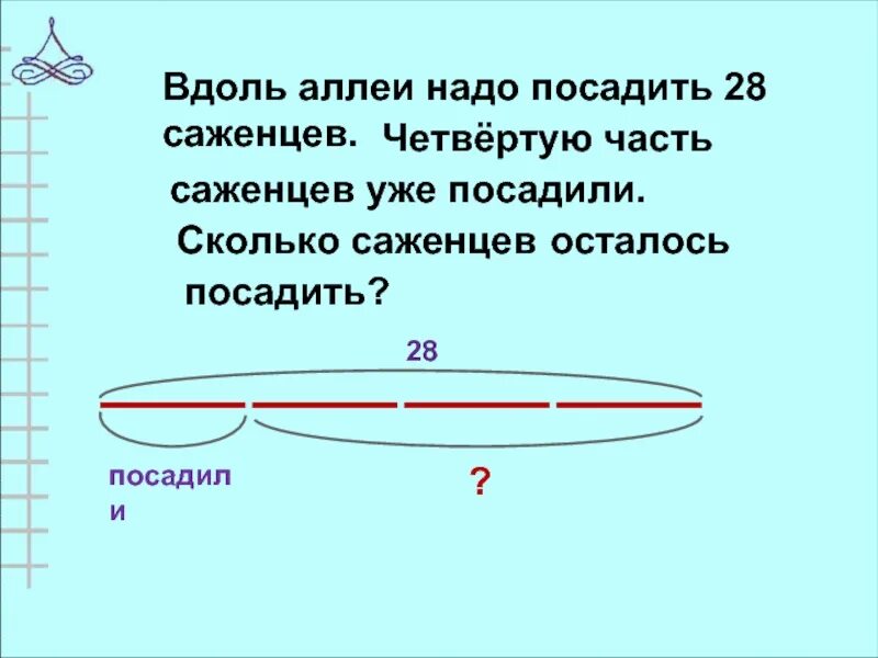 Было, посадили осталось схема задач. Насколько посадили начального. Вдоль аллеи по прямой высадили 15 кустов расстояние. Вдоль аллеи через каждые 2 м высадили 36 саженцев какова длина Алле.