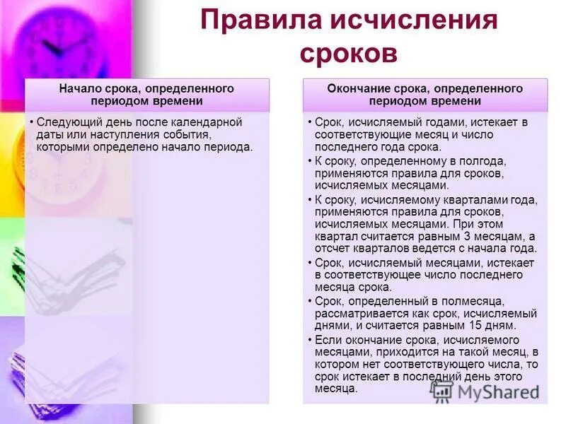 Срок начинает течь со следующего дня. Срок начинает течь со следующего дня