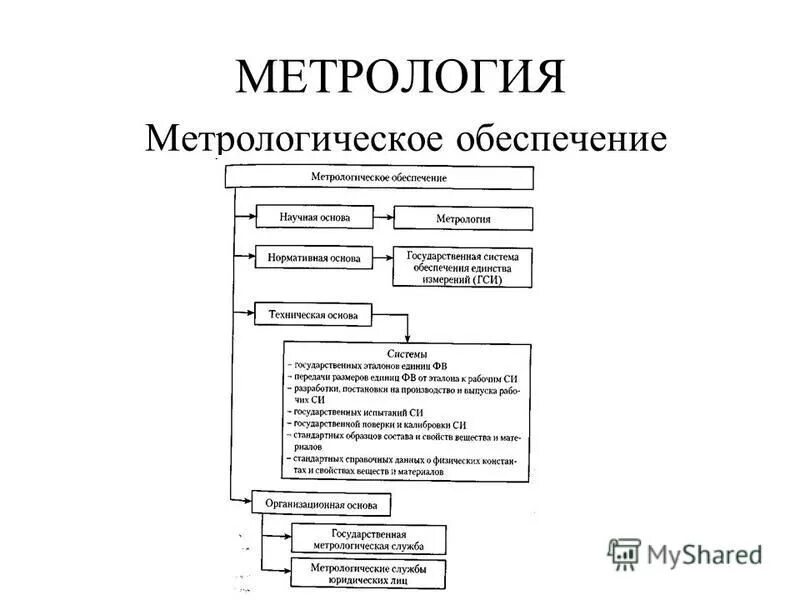 Принципы измерений в метрологии. Метрология литература. Метрология литература. 1с метрология описание. Основные понятия метрологии.