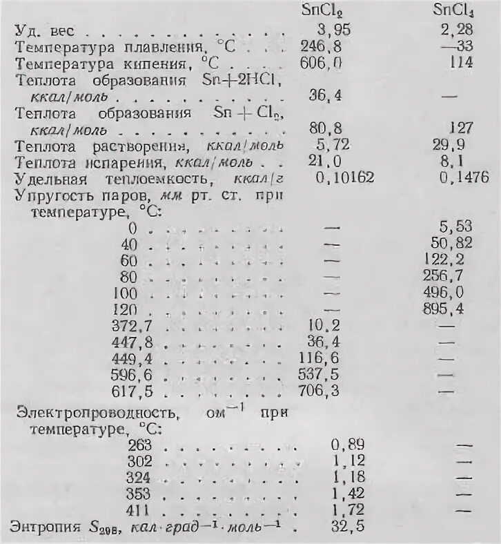 изменение энтропии в процессе испарения воды. изменение энтропии при плавлении. изменение энтропии при плавлении. формула энтропии при разной температуре. энтропия плавления олова.