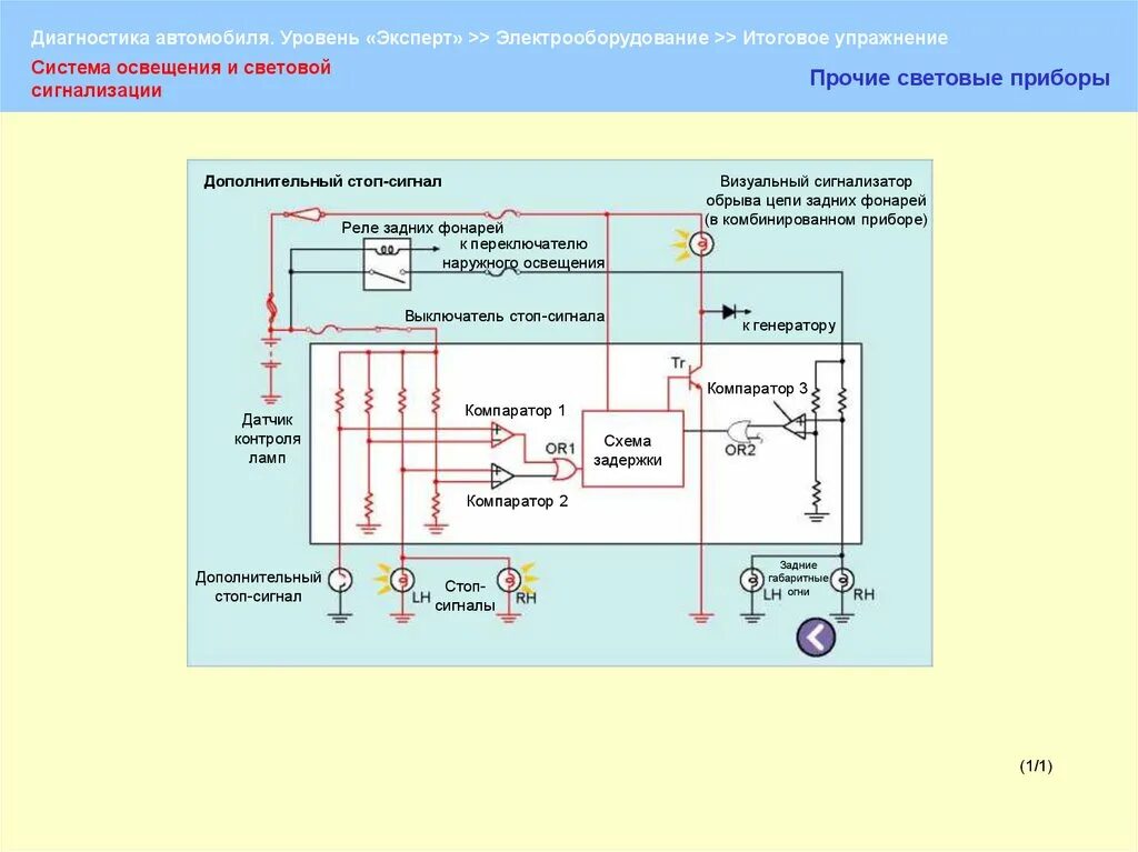 Схемы световой сигнализации. Система освещения и световой сигнализации автомобиля. Схема системы освещения и световой сигнализации автомобиля. Схема включения осветительных приборов и световой сигнализации. Схема подключения системы освещения автомобиля.