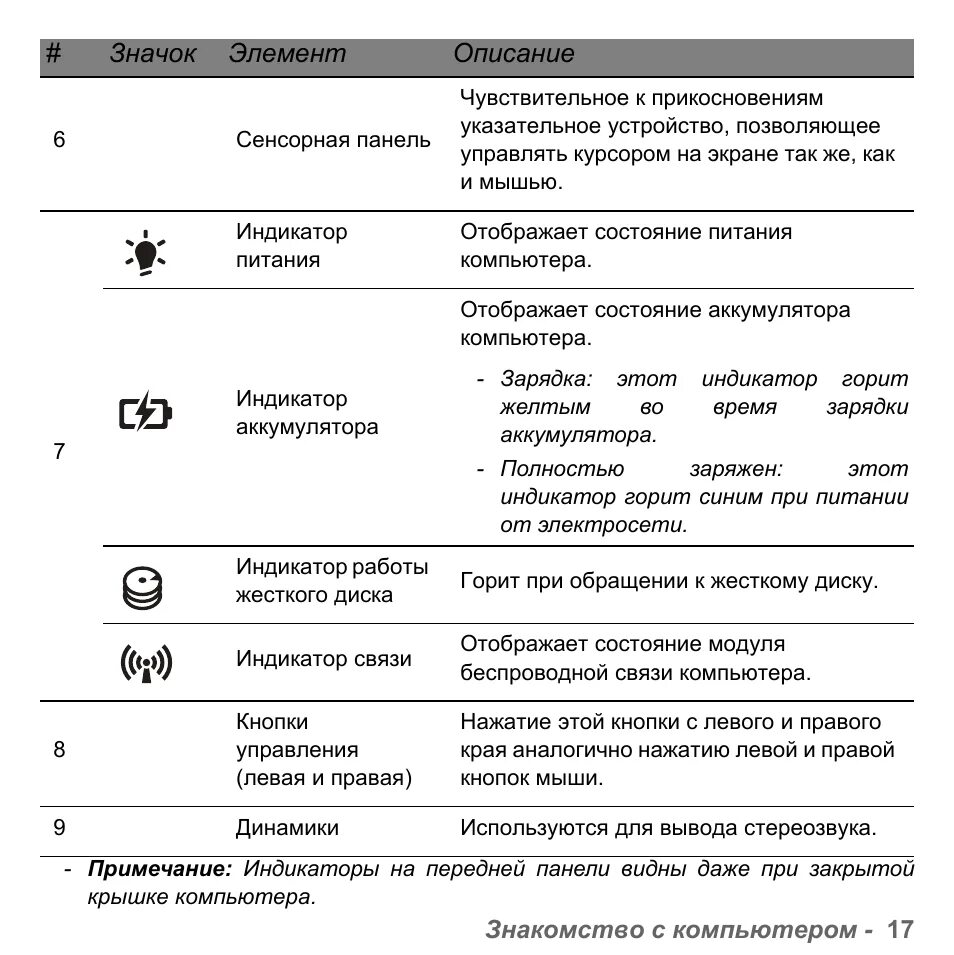 Почему мигает индикатор монитора. Обозначение индикаторов на ноутбуке. что означают индикаторы на ноутбуке packard bell. монитор packard bell кнопки управления. обозначение клавиш на ноутбуке packard bell.