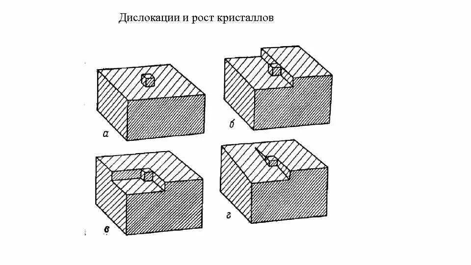 Дислокация ростов. Винтовая дислокация. линейная дислокация. дислокации несоответствия. линейные дефекты.