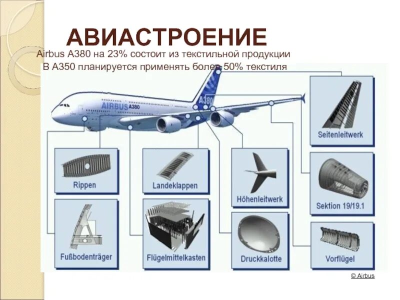 Центрами авиастроения являются. Авиастроение. Авиастроение продукция. Продукция автосьроения. Авиастроение продукция примеры.