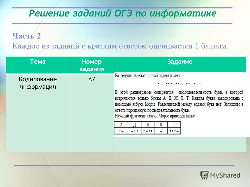 Задания огэиyajhvfnbrf 9 rkfcc 2 XFCNN]. Решение задач по информатике. ОГЭ по информатике. Задания ОГЭ по информатике. Сайт 5 огэ