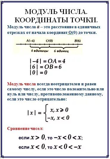 Число по модулю