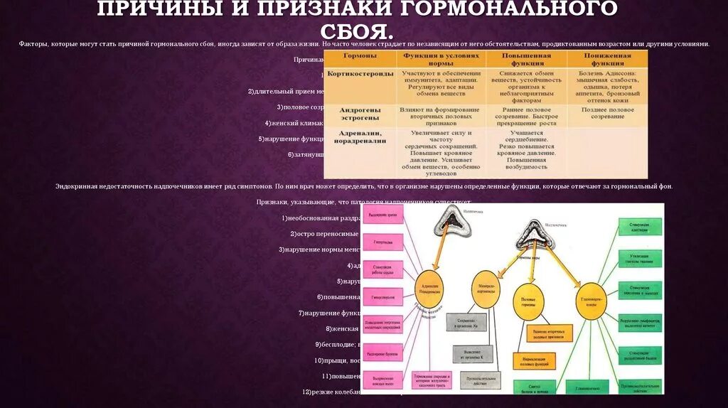 Гормональный сбой причины симптомы. Причины гормональных нарушений. Причины гормонального сбоя. Признаки гомнолального сбо. Симптомы нарушения гормонов