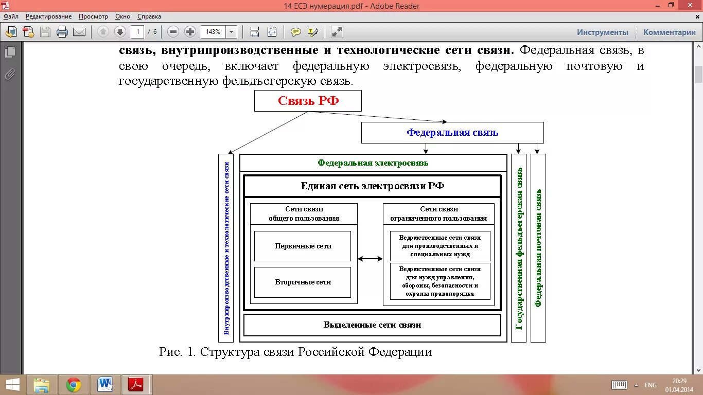 Единая сеть электросвязи Российской Федерации. Структура связи РФ. Структура Единой сети электросвязи. Связь Российской Федерации Единая сеть электросвязи РФ. Связь сети рф