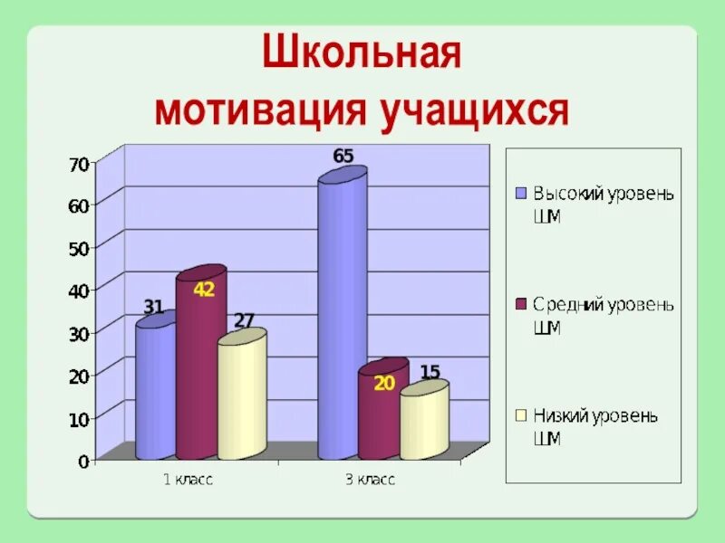 Средняя школьная мотивация