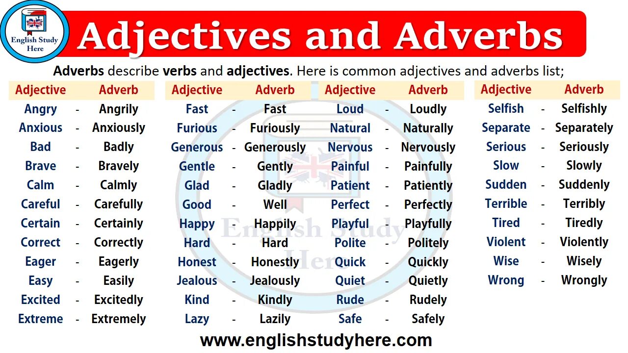 1 circle the correct verbs. Adjectives and adverbs. Easy прилагательное наречие. Образуйте наречия от прилагательных английский. Adverb в английском языке.