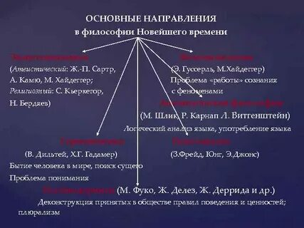 Основные направления представители идеи