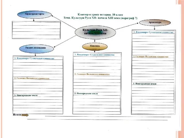 Разработка уроков 8 класс история. Пример кластера по истории 9 класс. Кластер шаблон. Схемы на уроках истории. Кластер на уроках истории.