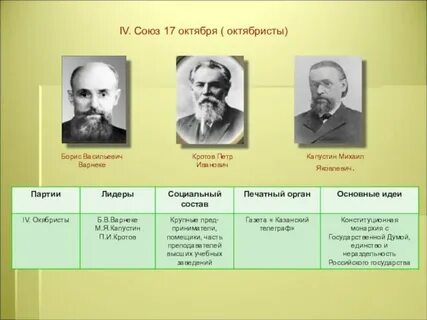 Образование партии октябристов