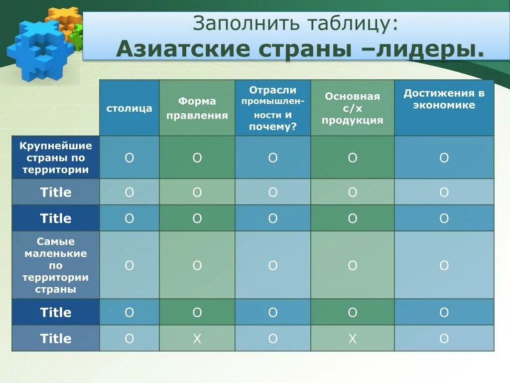 Общие черты стран юго западной азии таблица. Страны Азии таблица. Страны Лидеры Азии. Хозяйство стран Азии таблица. Таблица страны Азии Страна + -.